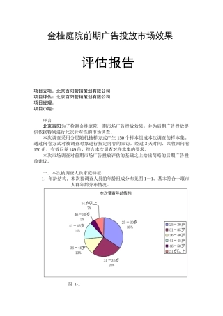 某小区前期广告投放市场效果评估报告