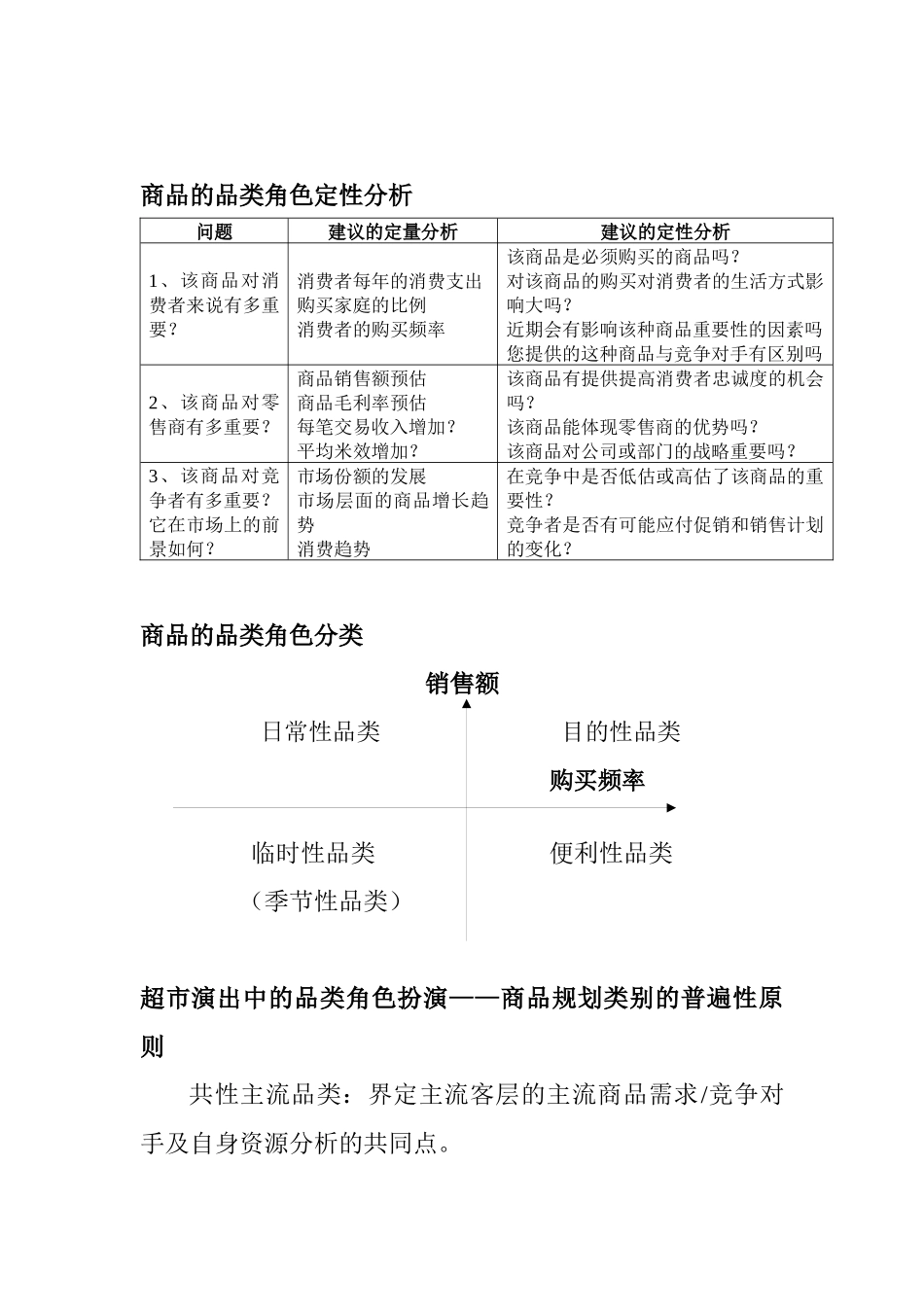 超市商场-零售业管理及培训--零售企业提升班_第3页