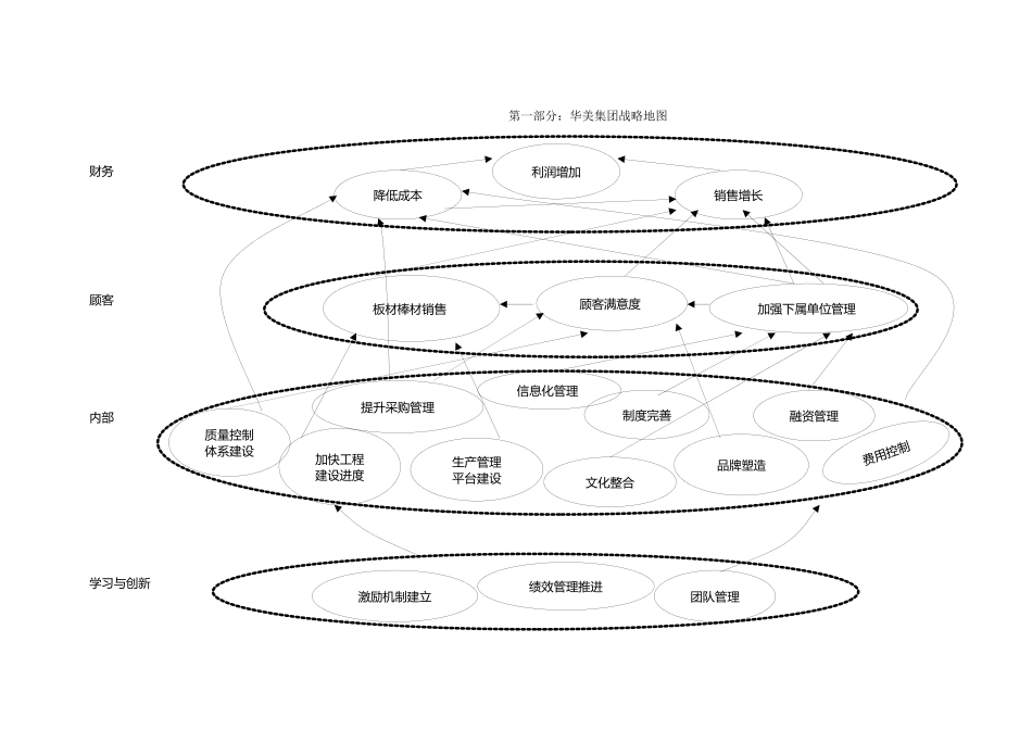 华盈恒信-华美集团-华美集团KPI词典（0825）_第3页