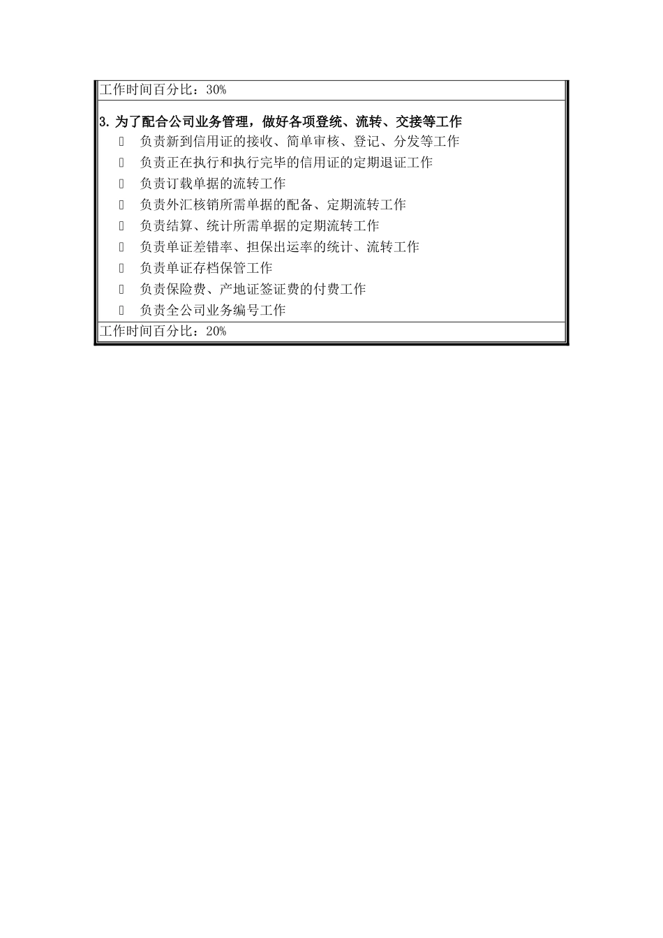 单证部审单员岗位说明书_第2页
