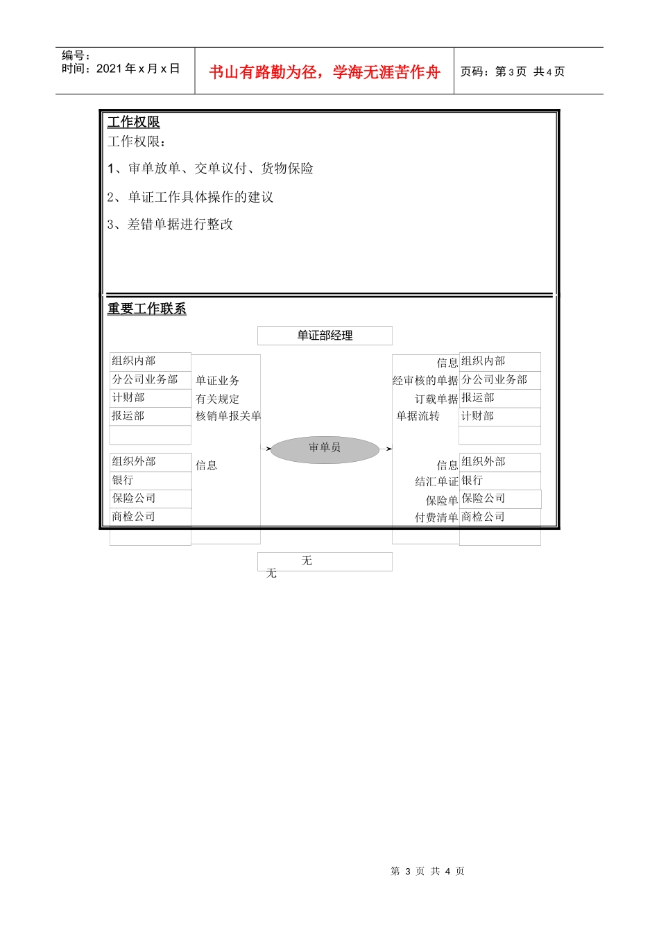 单证部审单员岗位说明书_第3页