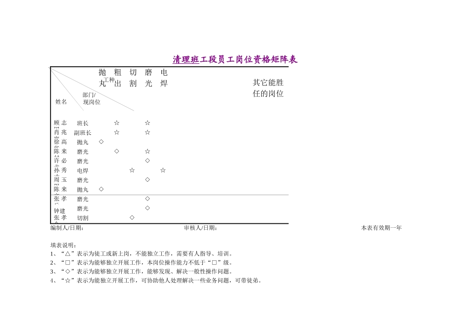 岗位资格矩阵表_第1页