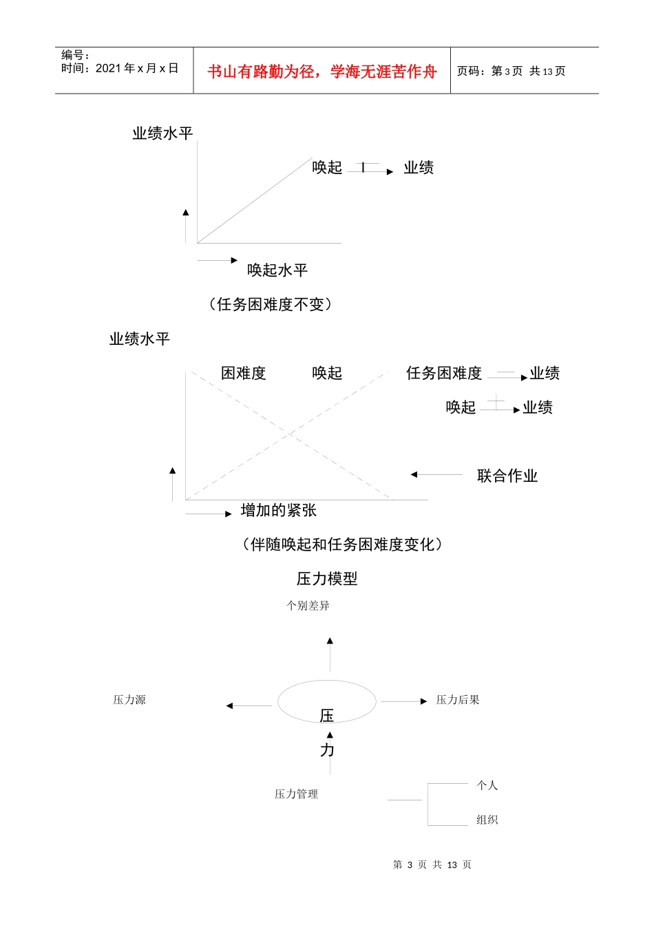 工作压力紧张及其缓解_第3页