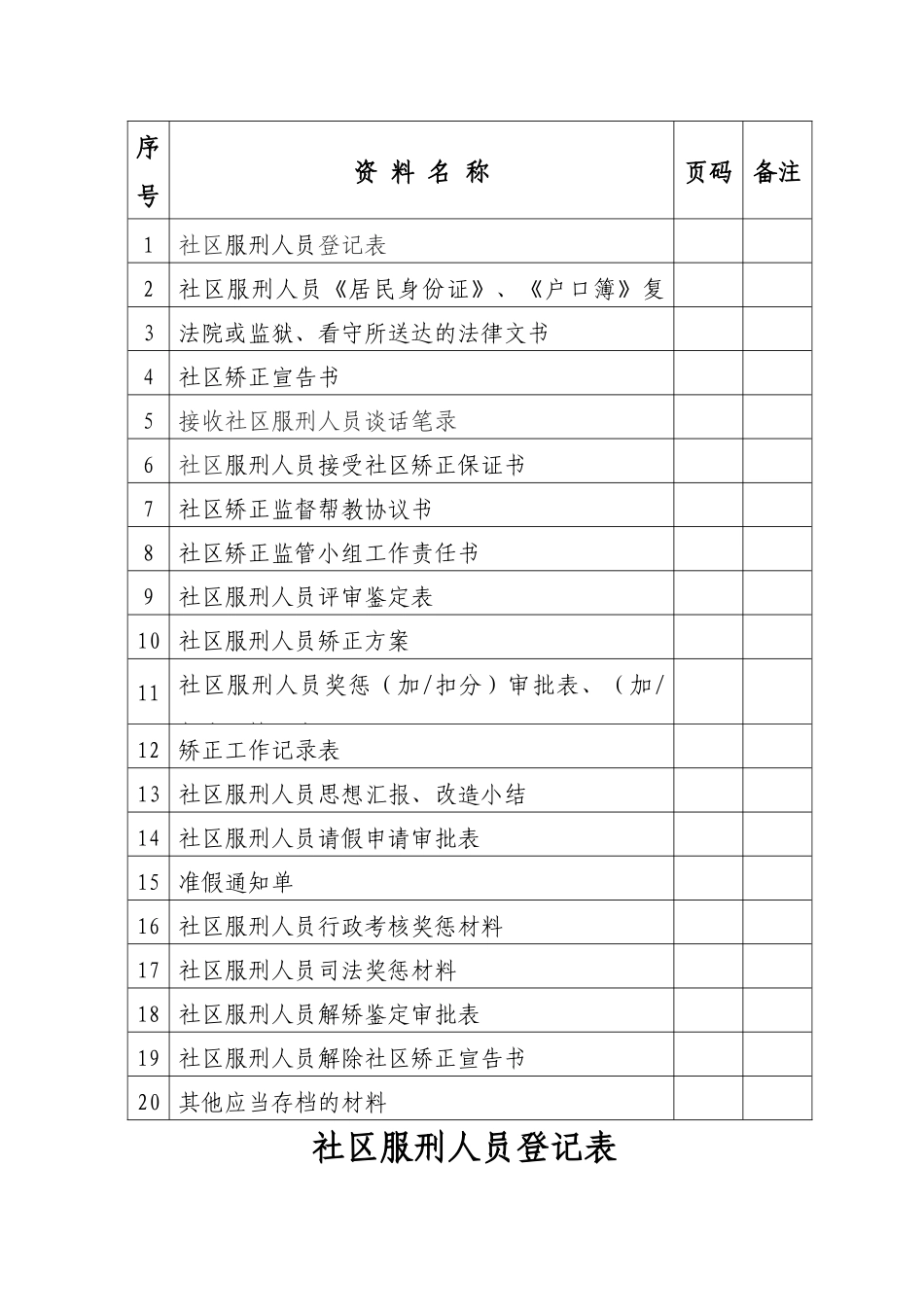 平远县社区矫正对象个人档案空白表(最新XXXX)_第2页