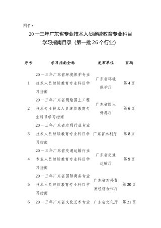 专业技术人员继续教育专业科目学习指南目录