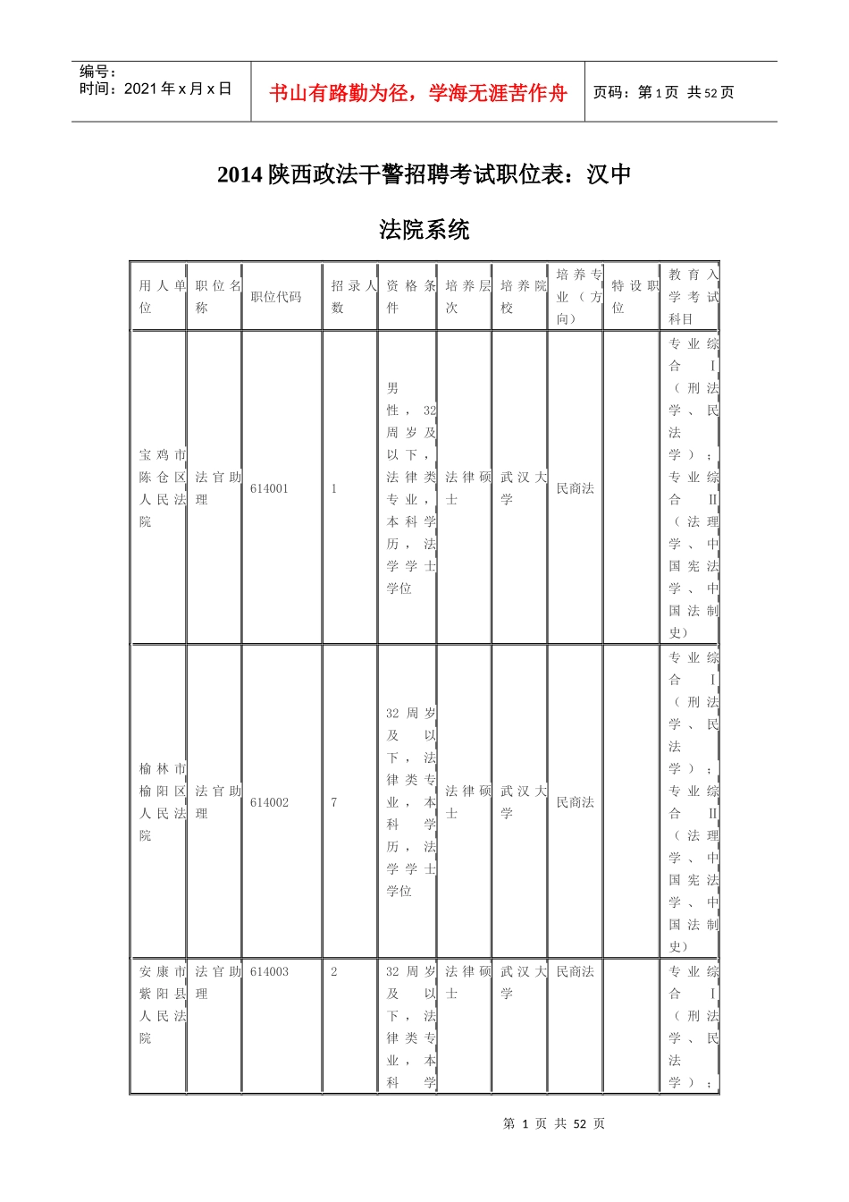 XXXX陕西政法干警招聘考试职位表：汉中_第1页