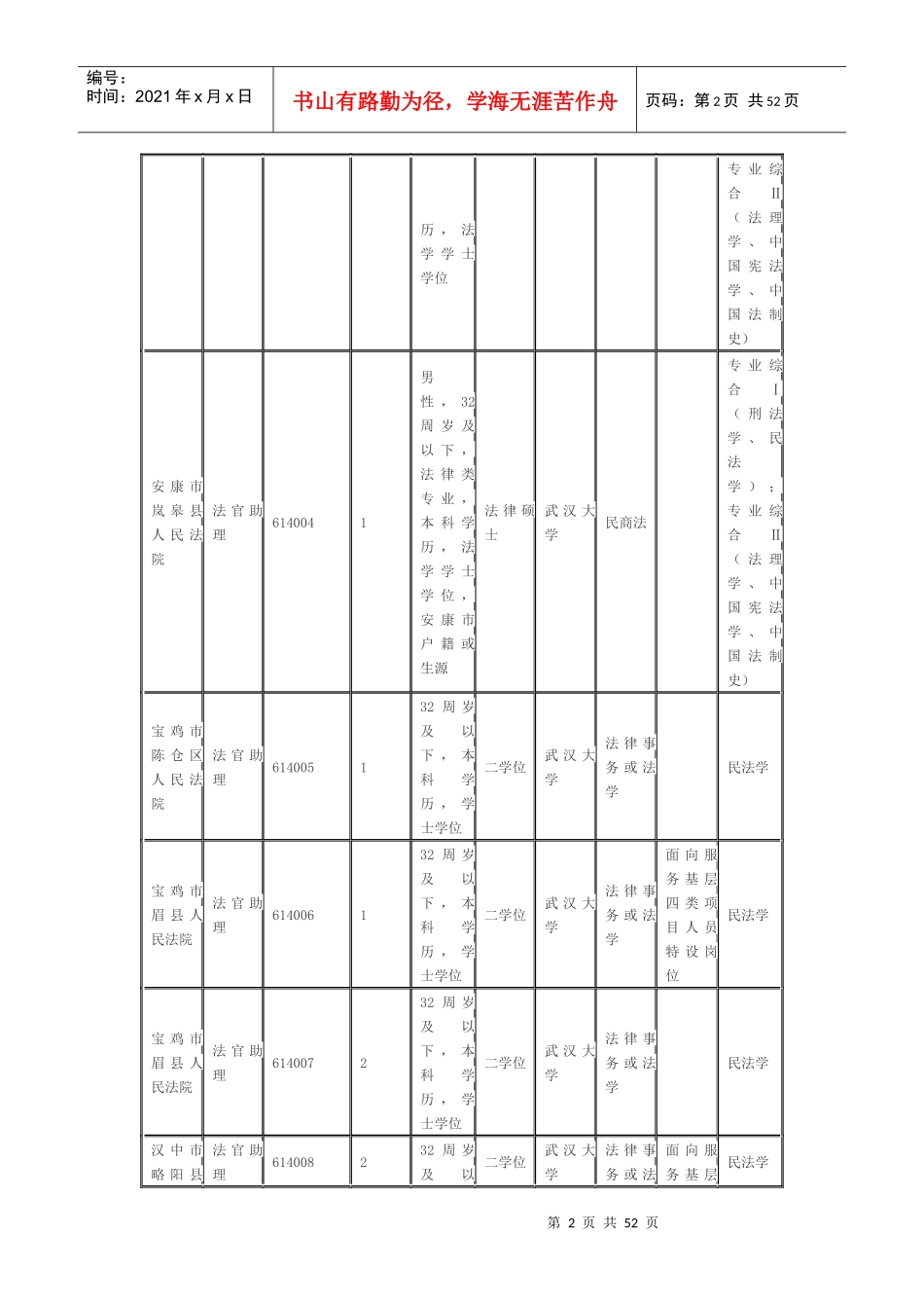 XXXX陕西政法干警招聘考试职位表：汉中_第2页