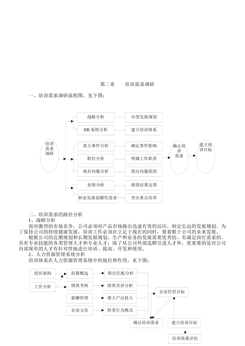 培训形式实施与效果评估_第2页