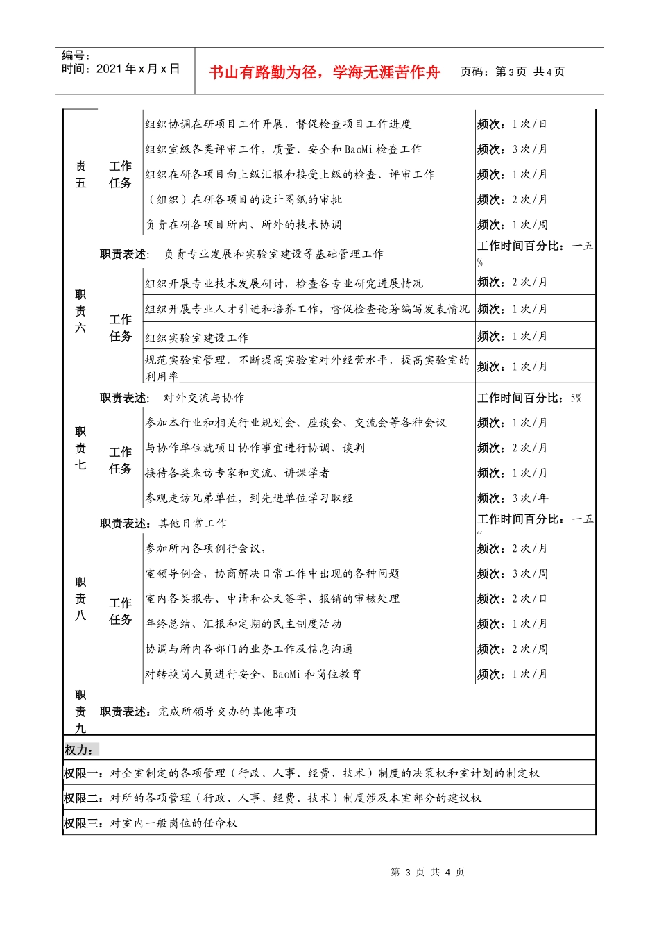 一Ｏ二室主任岗位职务说明_第3页
