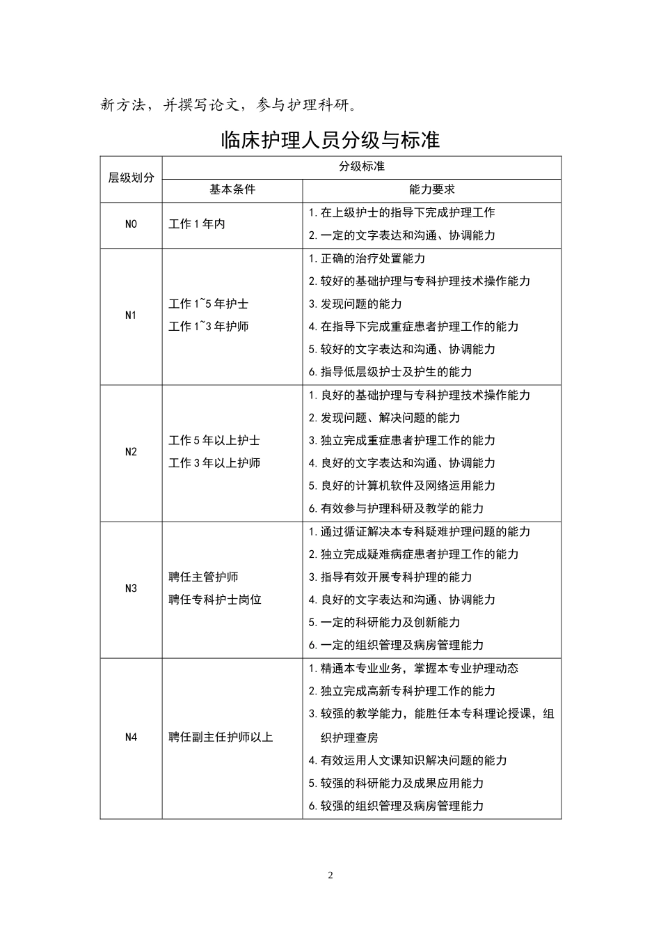 人力资源-20222018-01《汇编—护士分层级岗位培训工作手册》_第2页