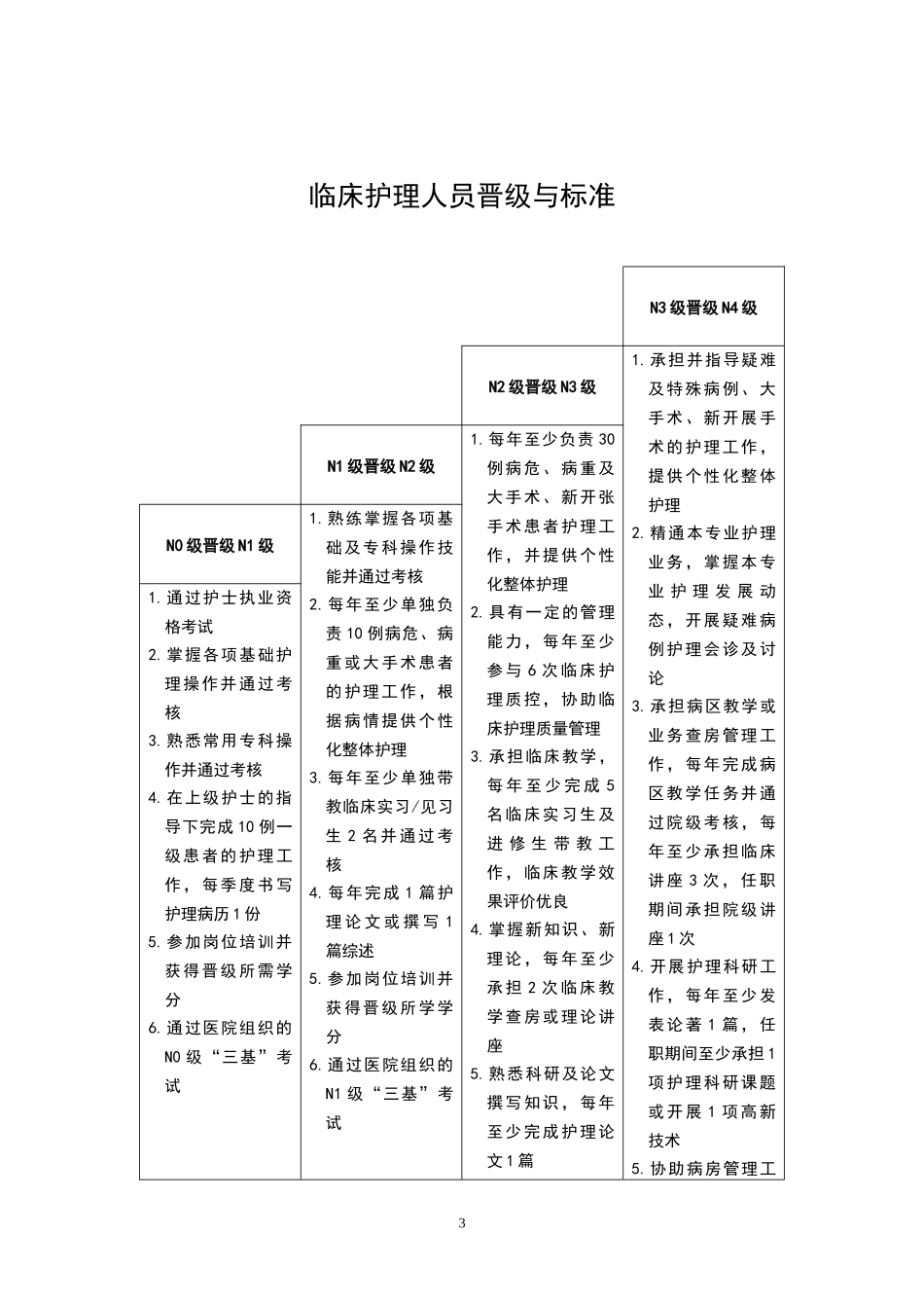人力资源-20222018-01《汇编—护士分层级岗位培训工作手册》_第3页