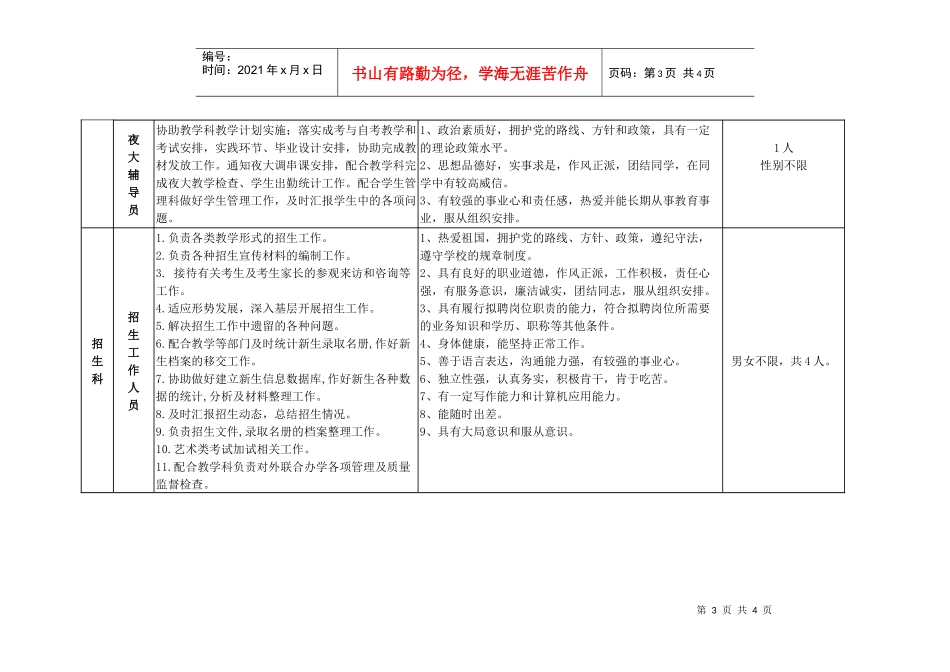 大连工业大学继续教育学院各招聘岗位任职条件doc-大连工_第3页