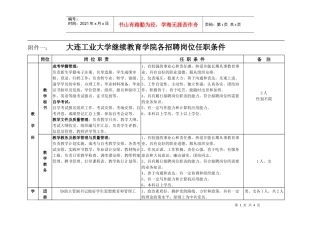 大连工业大学继续教育学院各招聘岗位任职条件doc-大连工