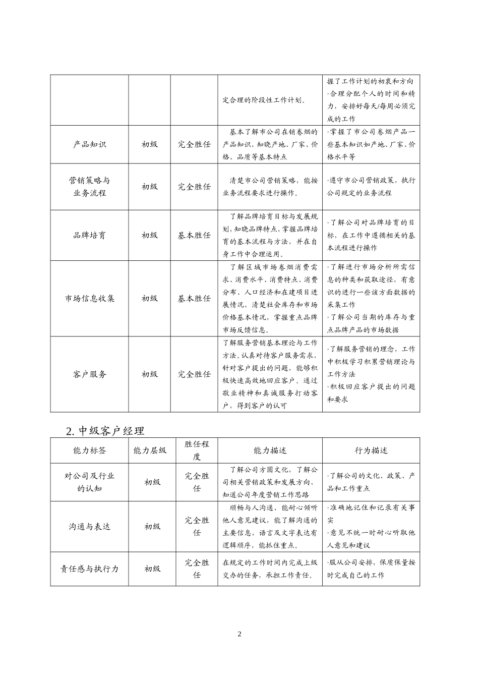 客户经理工作手册_第2页