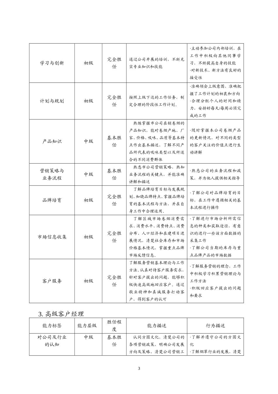 客户经理工作手册_第3页