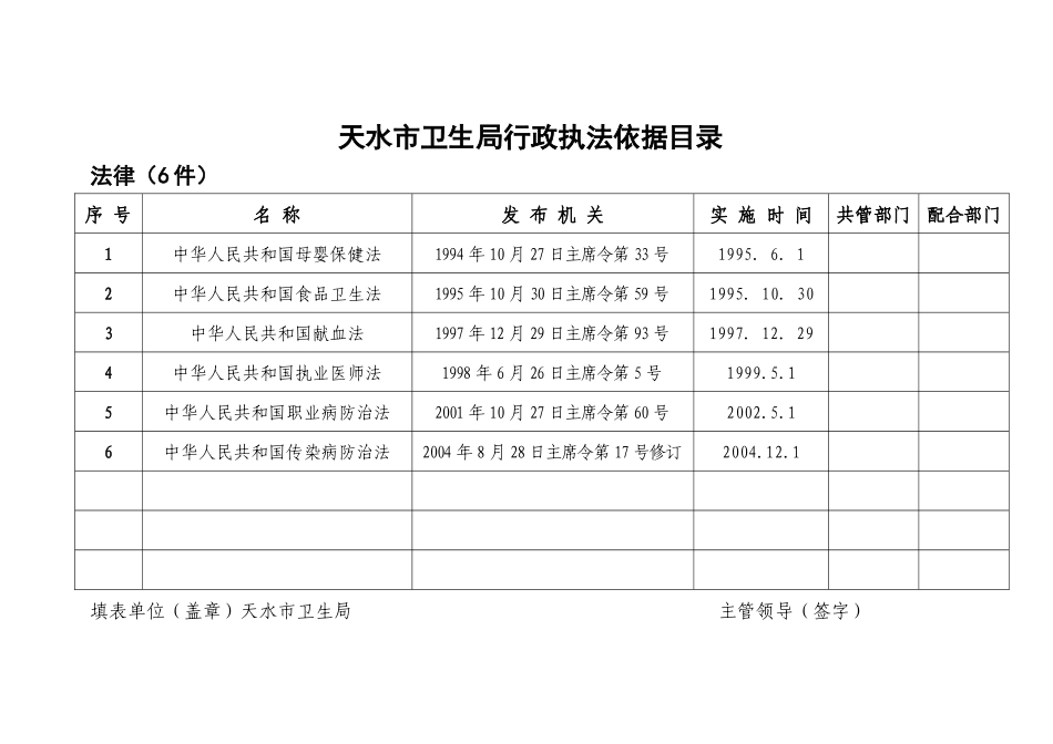 天水市卫生局行政执法依据目录_第1页