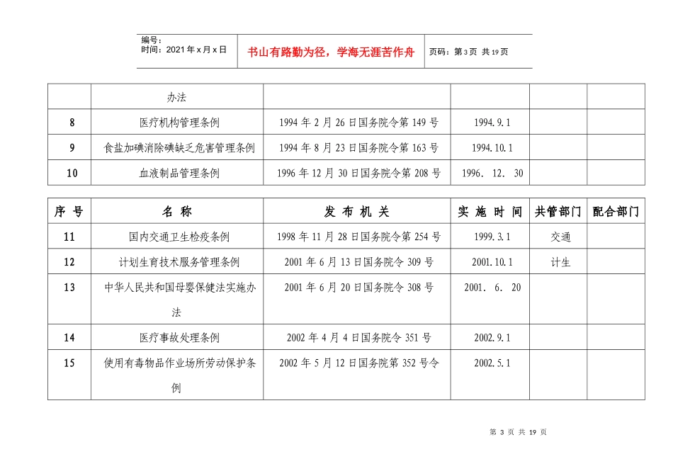 天水市卫生局行政执法依据目录_第3页