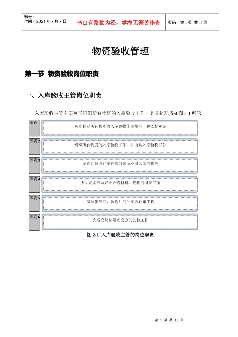 企业物资验收之岗位职责规范_第1页