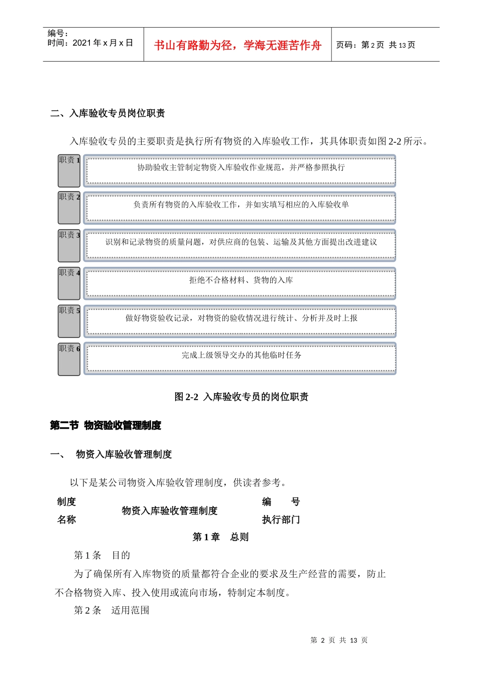 企业物资验收之岗位职责规范_第2页