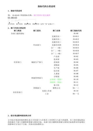 汽车行业绩效管理技术支持文件-KPI指标库