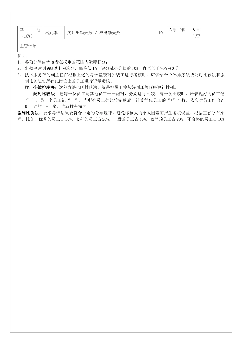 技术服务部安装工（年度考核）表_第2页