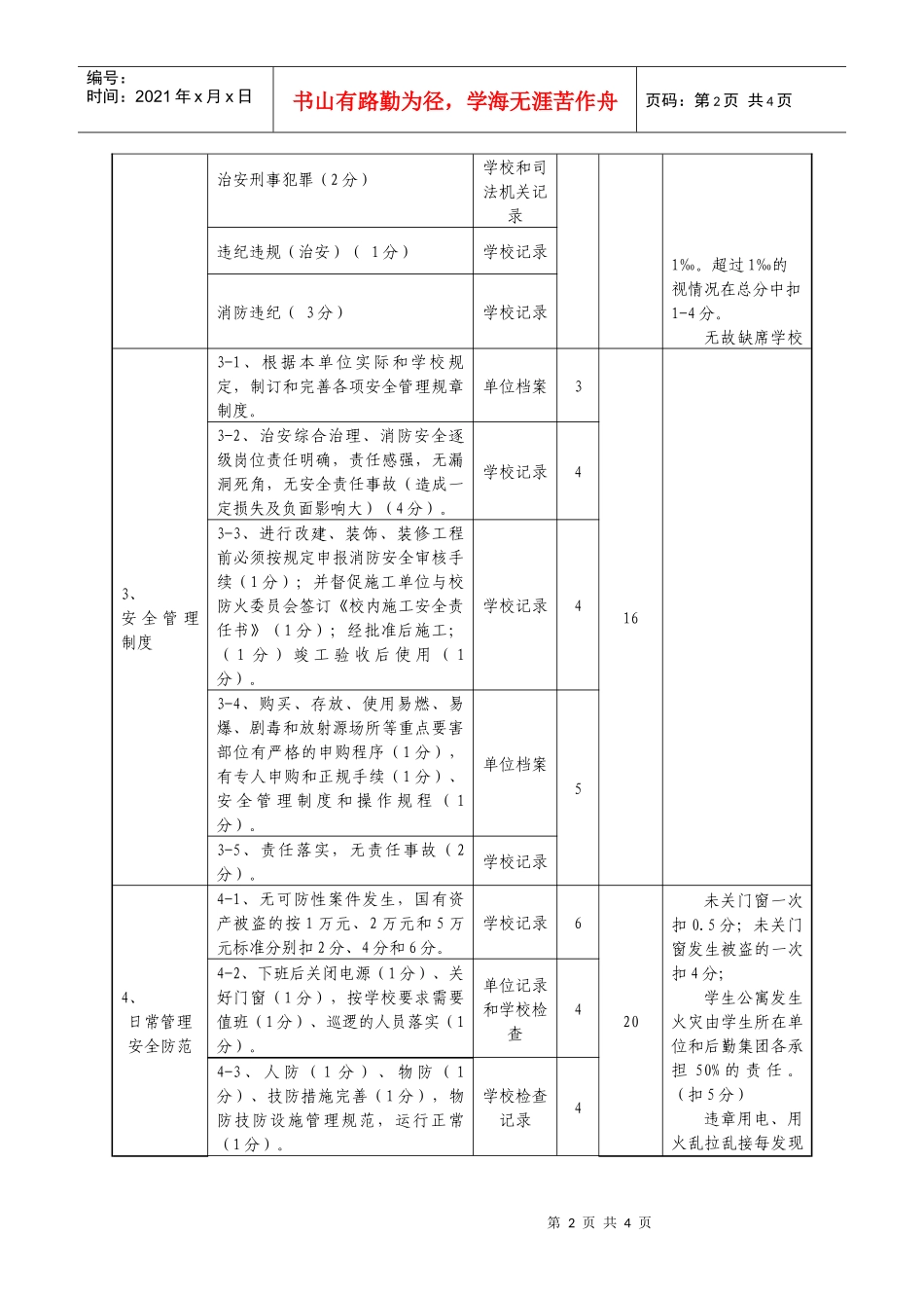 四川师范大学学院安全工作考核评估细则_第2页