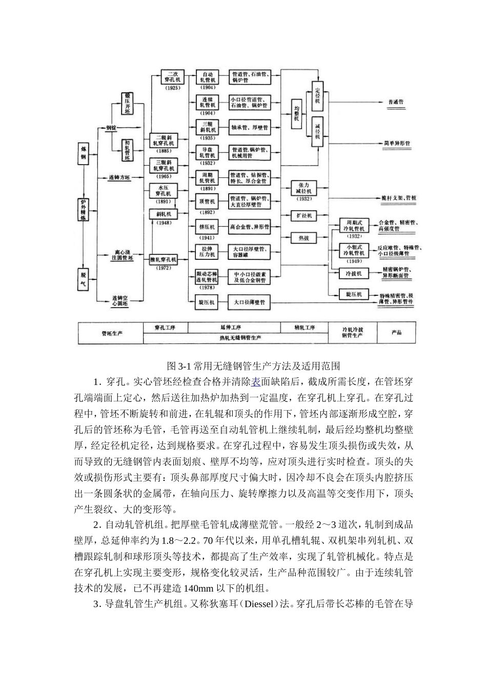 压力管道用金属管材制造_第2页