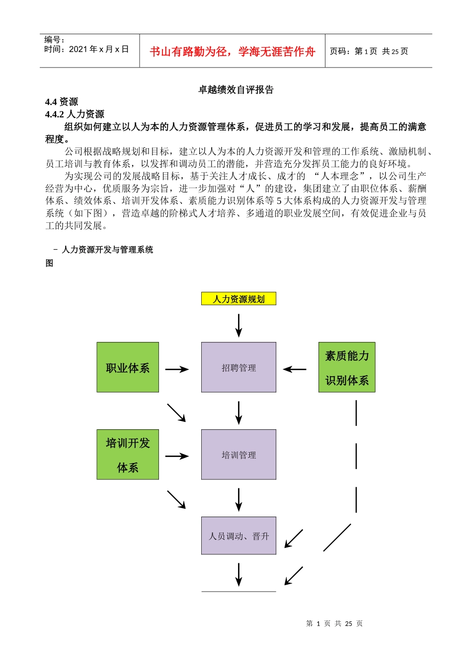 卓越绩效自评报告-人力资源_第1页