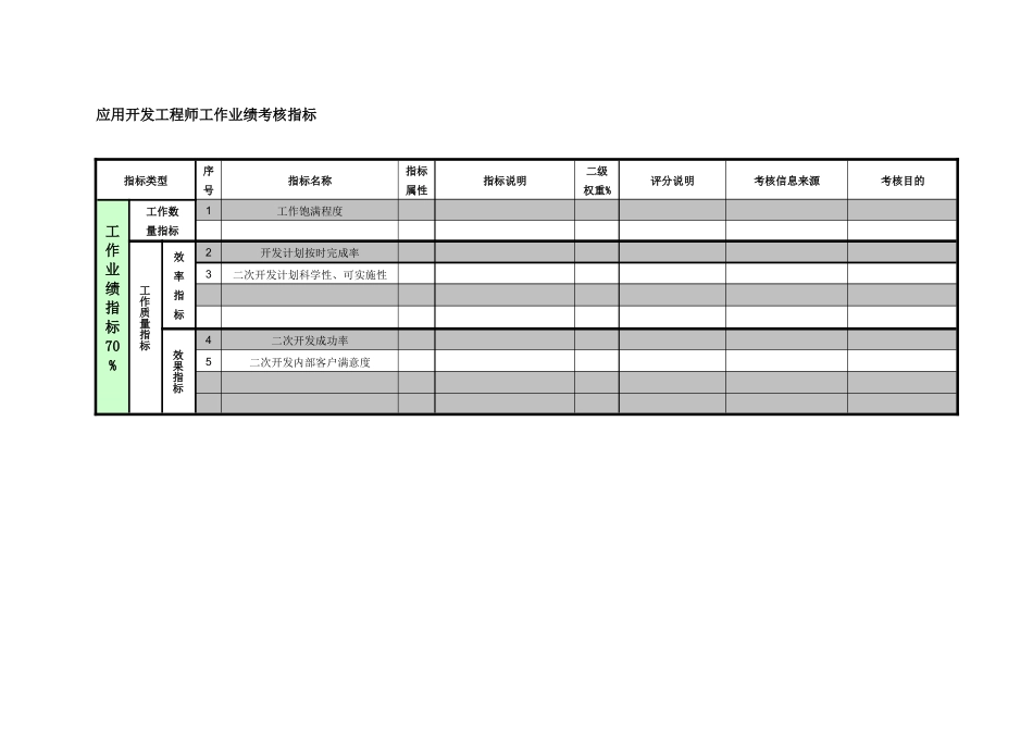 紧水滩电厂科技信息部应用开发工程师工作业绩考核指标_第1页