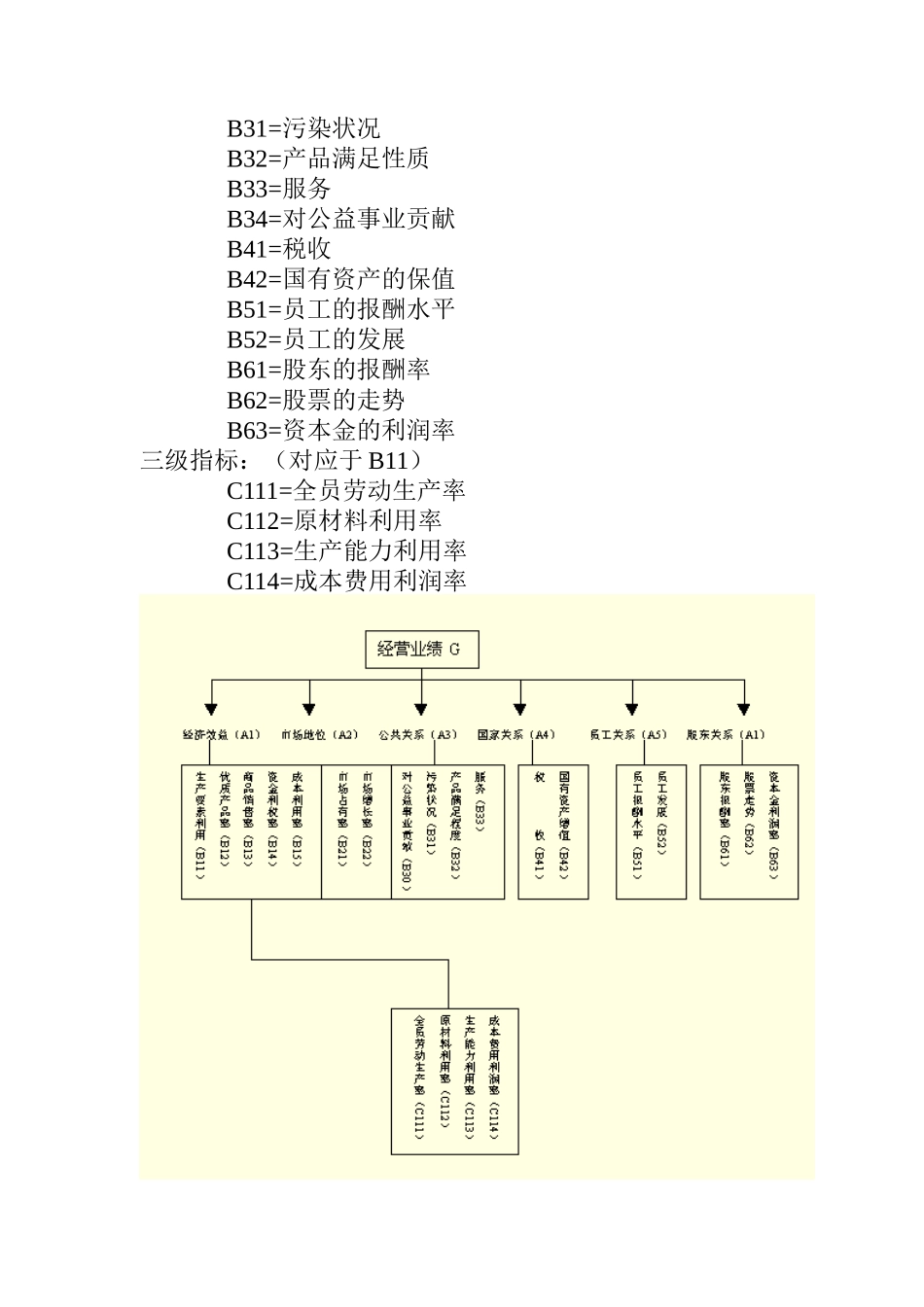 评价指标体系设计步骤_第2页