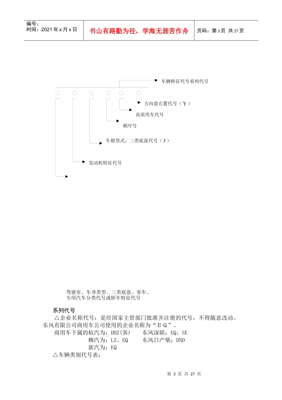 东风汽车的备件经营培训教材_第3页