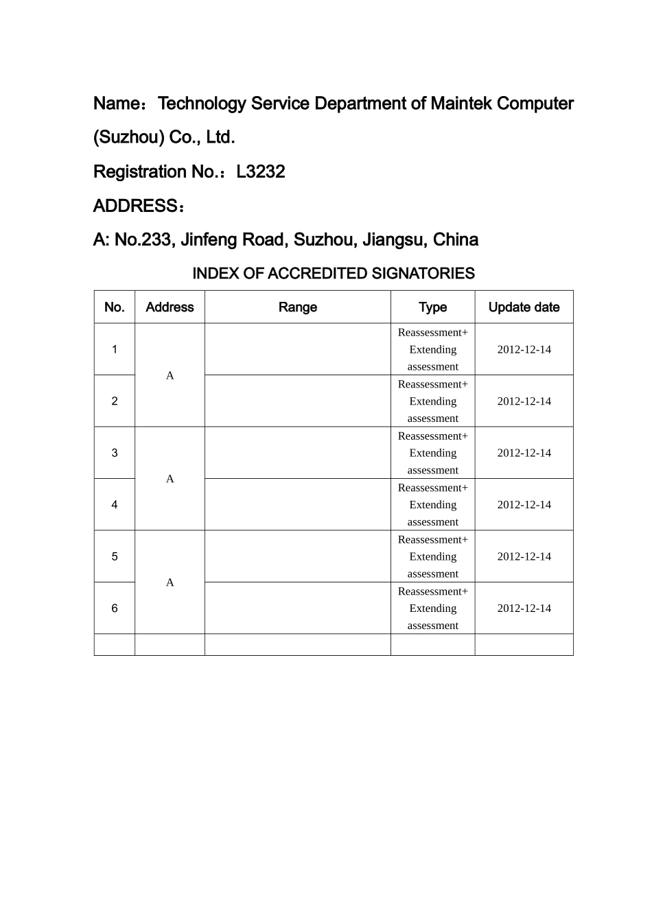 某公司机构技术管理及服务管理知识分析_第2页