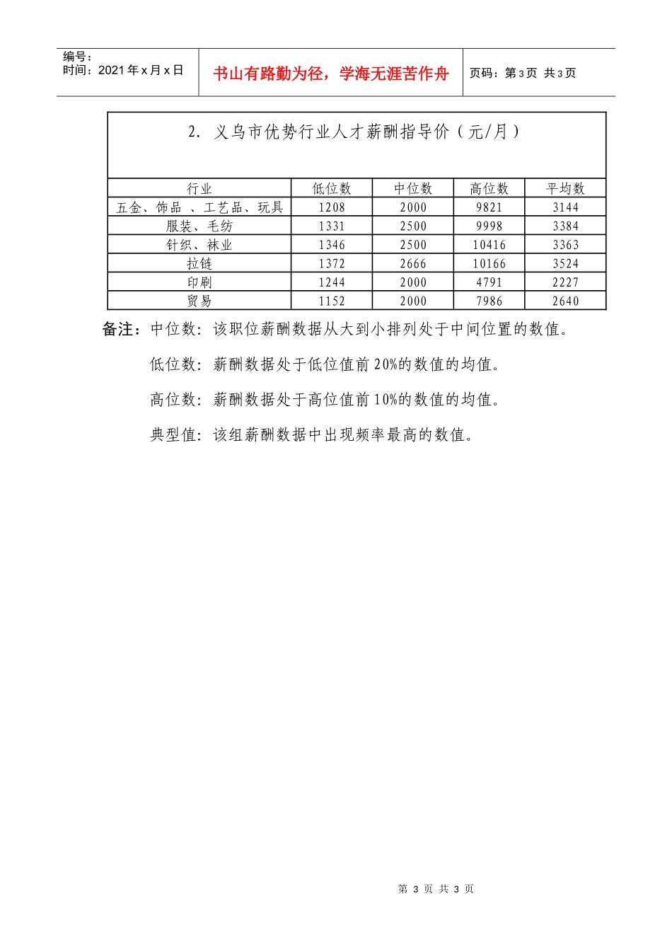 二、XXXX年义乌市人才薪酬指导价_第3页