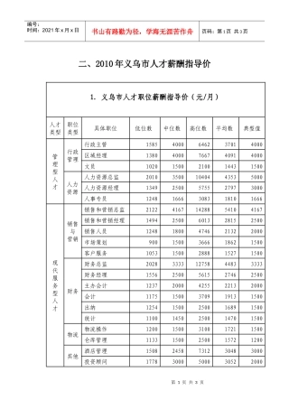 二、XXXX年义乌市人才薪酬指导价
