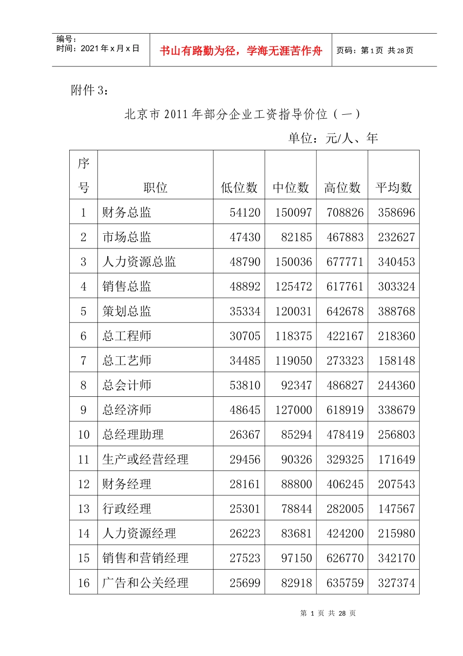 北京市XXXX年部分企业工资指导价位_第1页