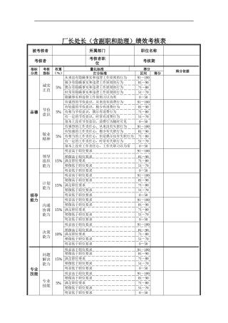 厂长处长（含副职和助理）绩效考核表
