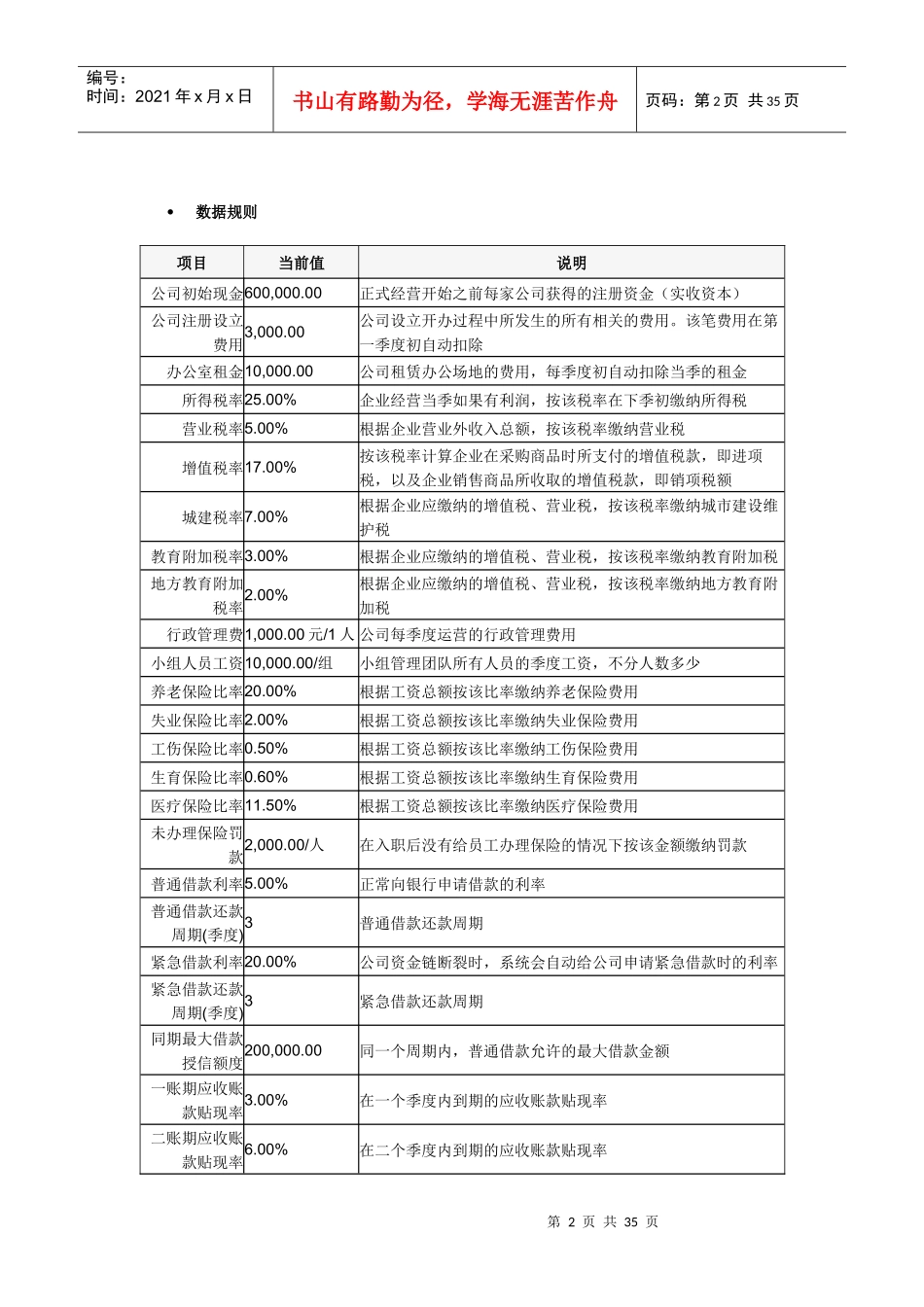创业之星6个季度规则_第2页