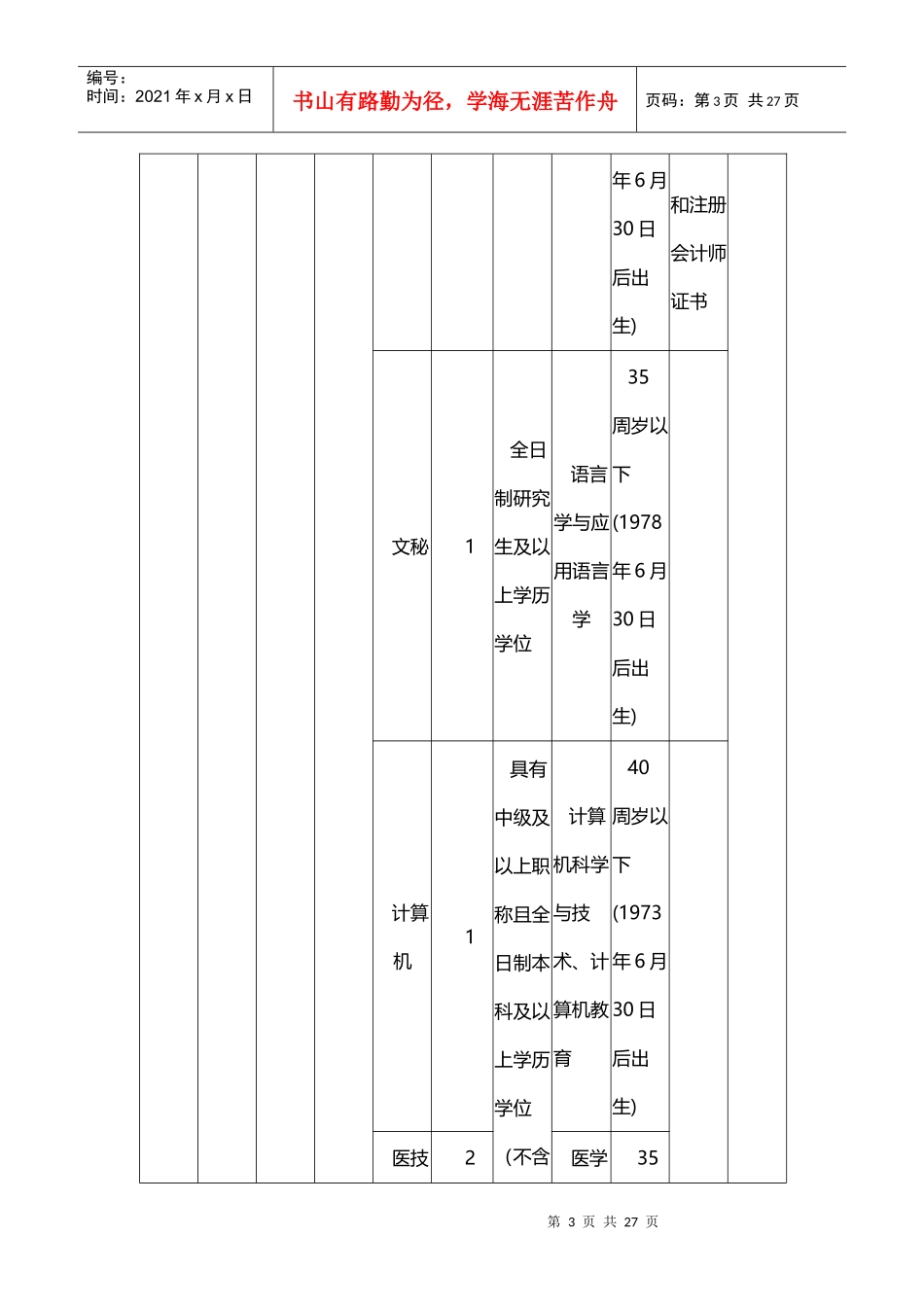 X年山西临汾市直事业单位职位表下载_第3页