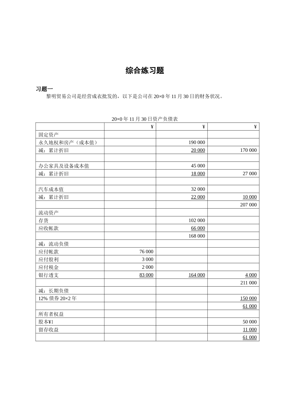 财务管理 上海电视大学综合练习题_第1页