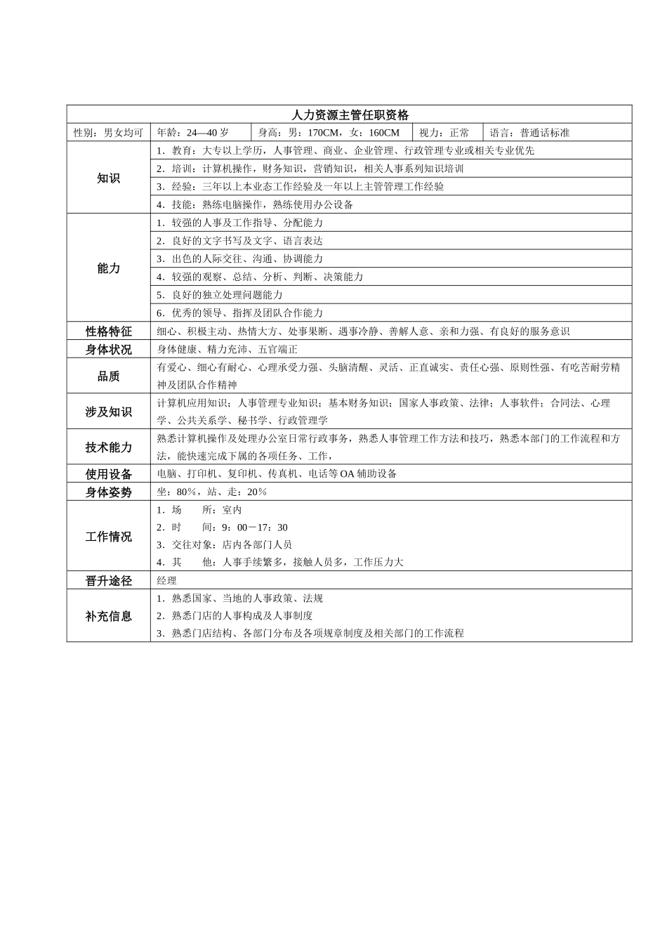 某大型跨国连锁超市人力资源主管岗位说明书_第3页