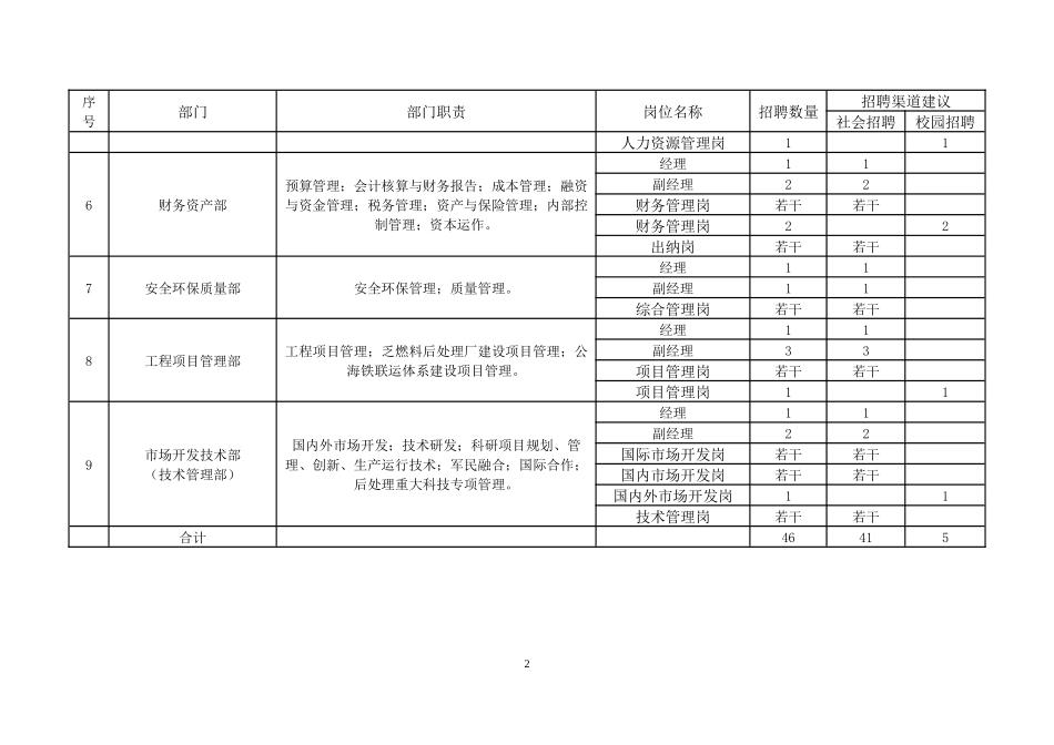 _1中核环保有限公司公开招聘岗位及资格条件_第2页