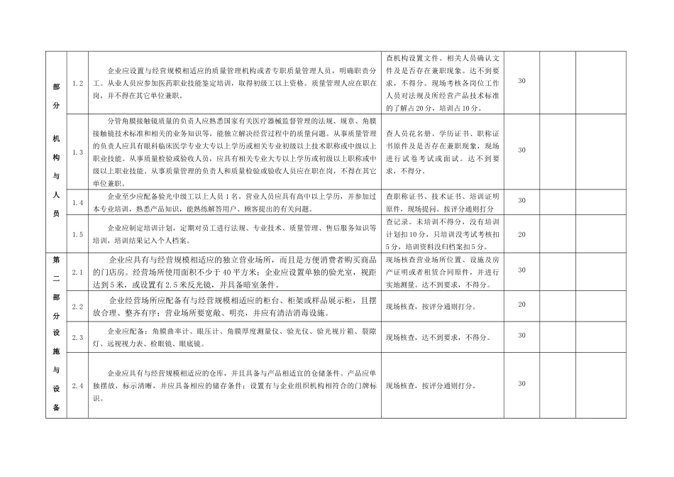 湖南省医疗器械经营企业检查验收标准(含公司、门店和角膜接触镜_第3页