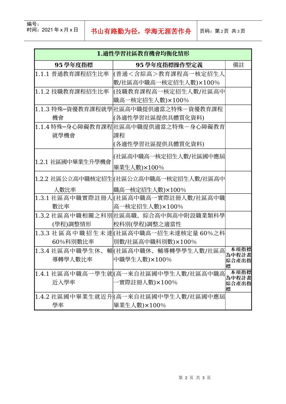 人力资源-202295学年度高中职社区化绩效衡量指标_第2页