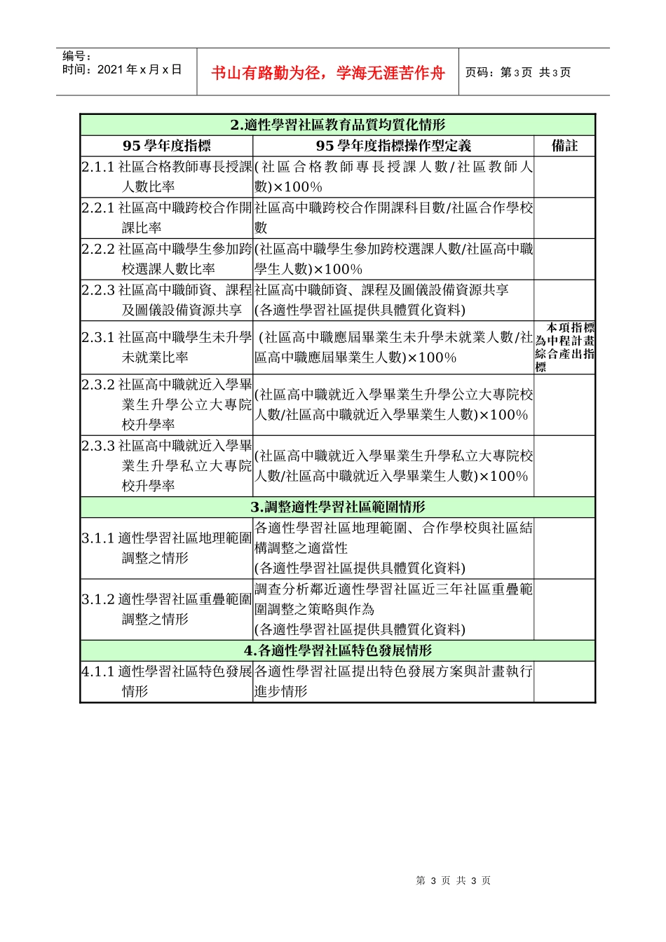 人力资源-202295学年度高中职社区化绩效衡量指标_第3页
