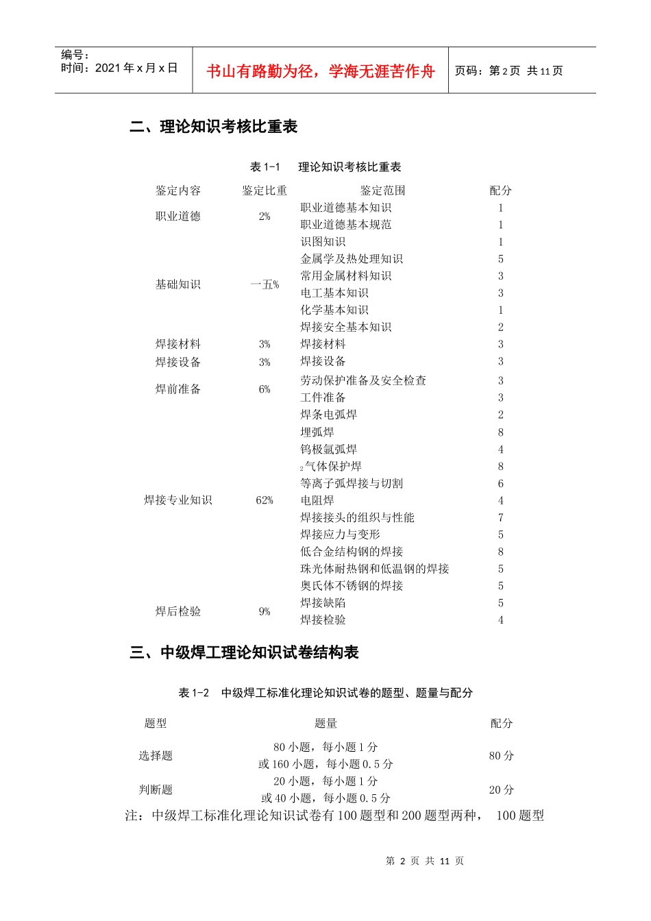 中级焊工理论知识考核比重与内容_第2页