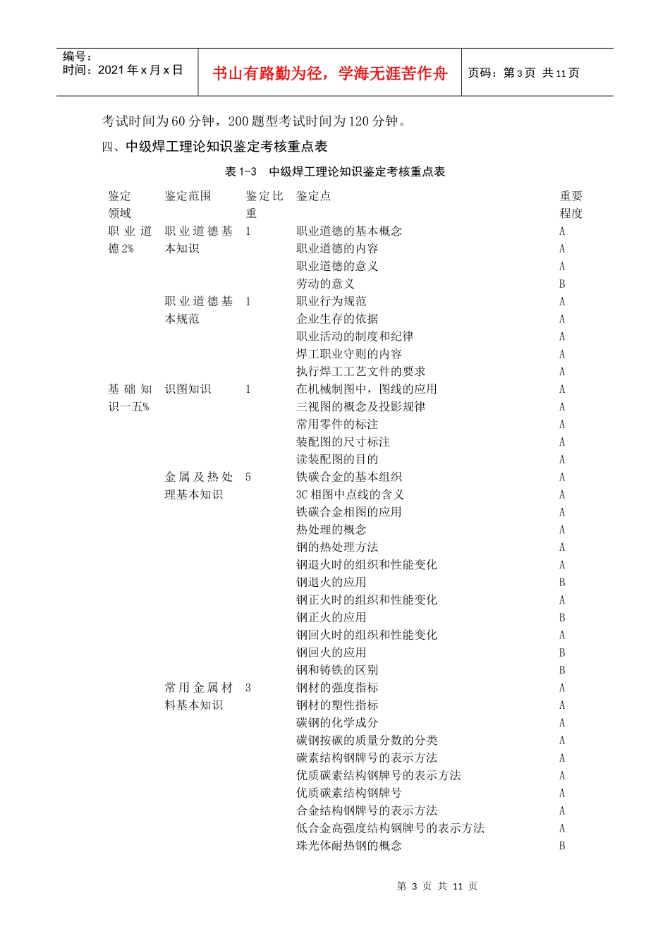 中级焊工理论知识考核比重与内容_第3页