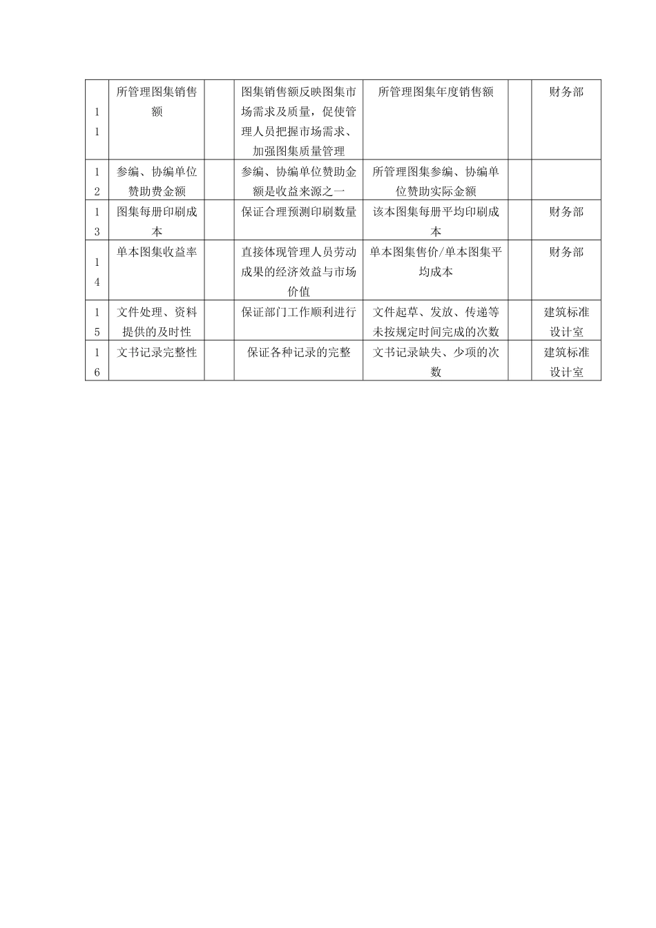 中国建筑研究所建筑标准设计室主任工程师任务绩效考核指标_第2页
