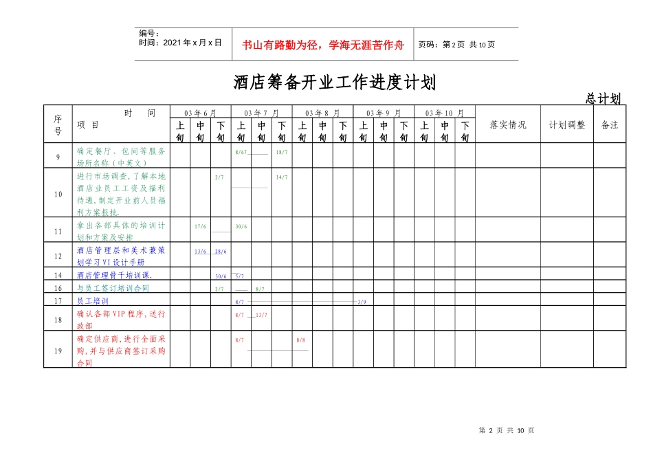 【房地产】酒店筹备开业工作进度计划_第2页