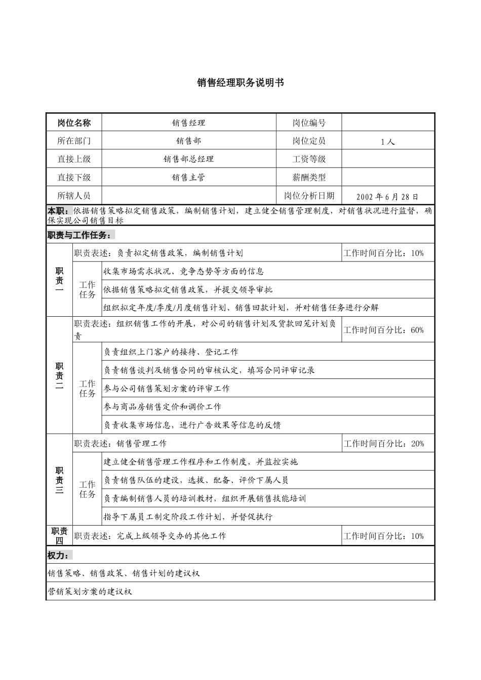 某集团置业公司销售经理职务说明书书_第1页