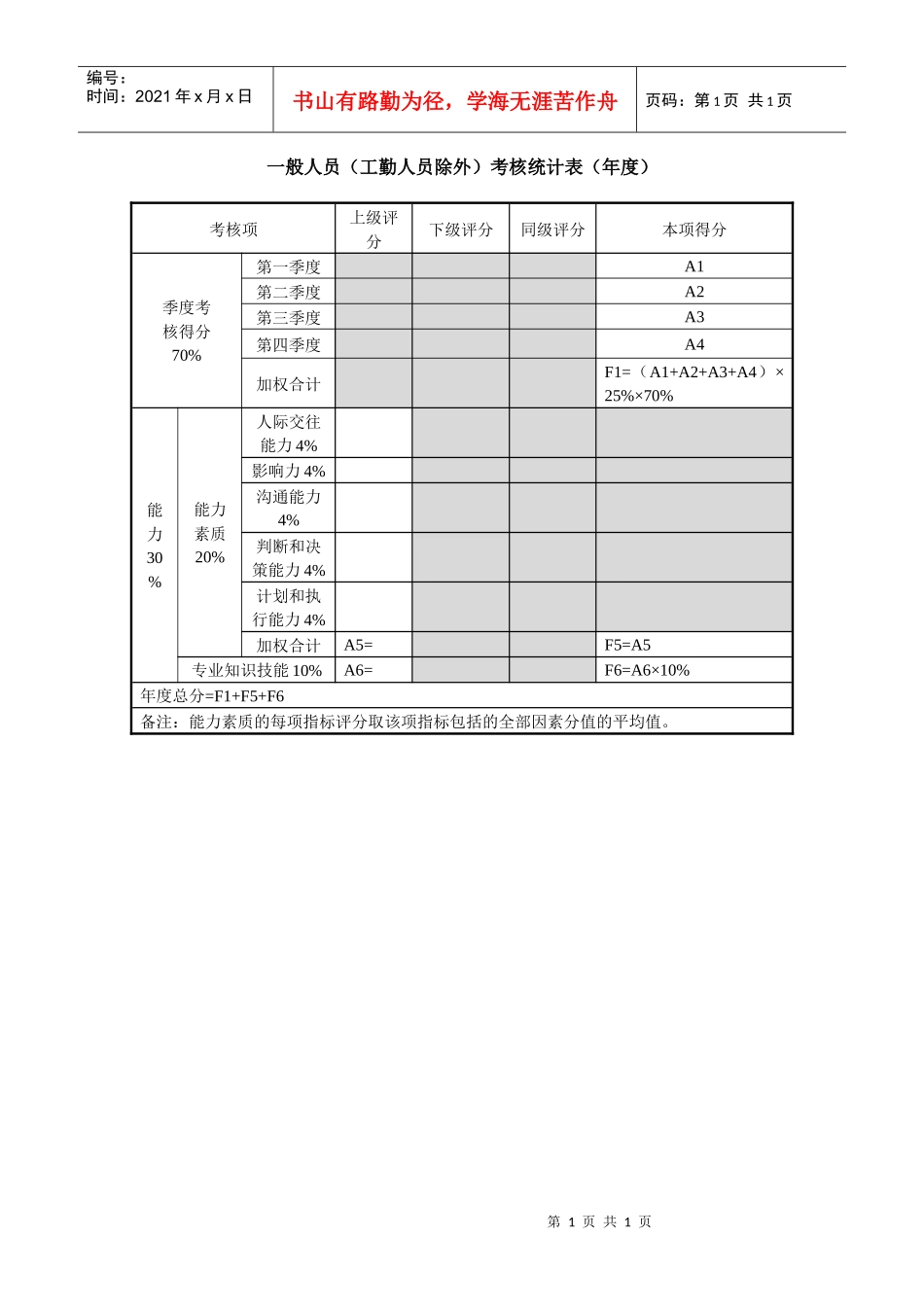 一般人员（工勤人员除外）考核统计表（年度）_第1页